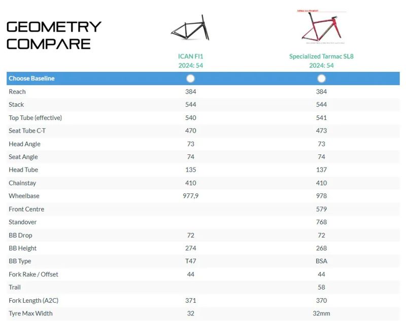 Rámová sada Ican FL1 - velikost M/54