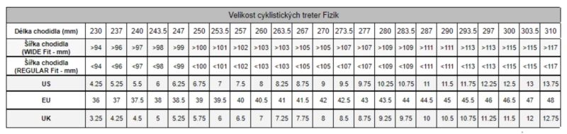 Silniční tretry Fizik Vento Infinito Knit Carbon 2, vel. 42
