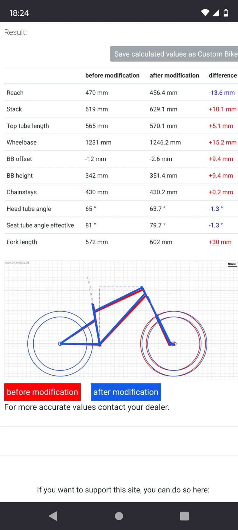 Dartmoor Dartmoor Thunderbird FR (vlastní stavba na rámu)
