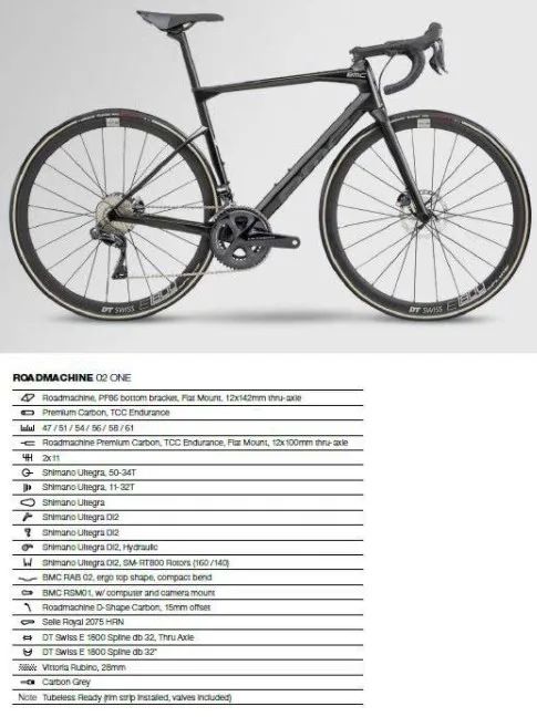 BMC Roadmachine 02 One 
