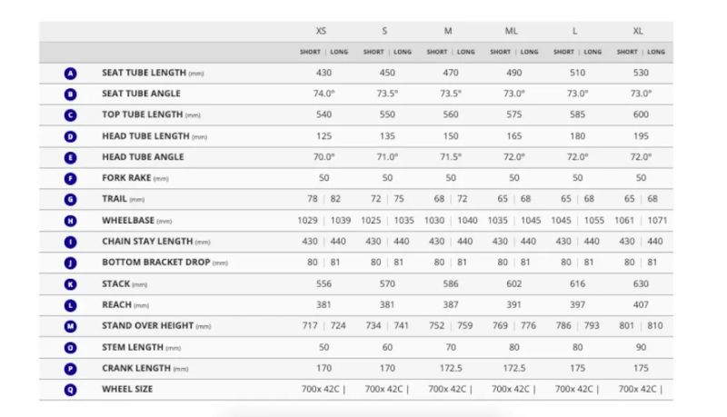 Giant Revolt 1 - rámová sada, vel. M 