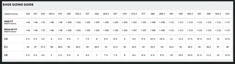 Fizik Vento Proxy MTB tretry Black/Black EU 44,5