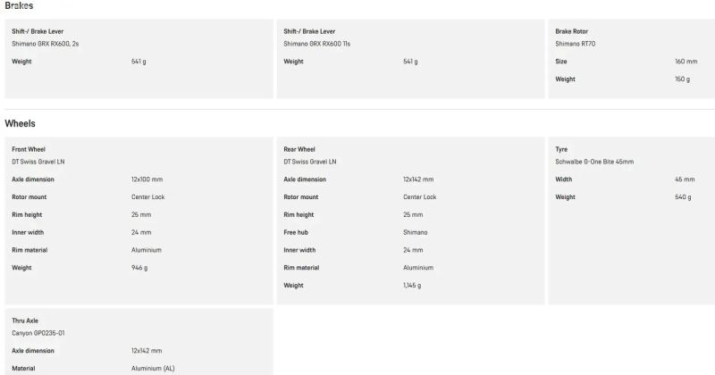 Canyon Grizl 7 Trail