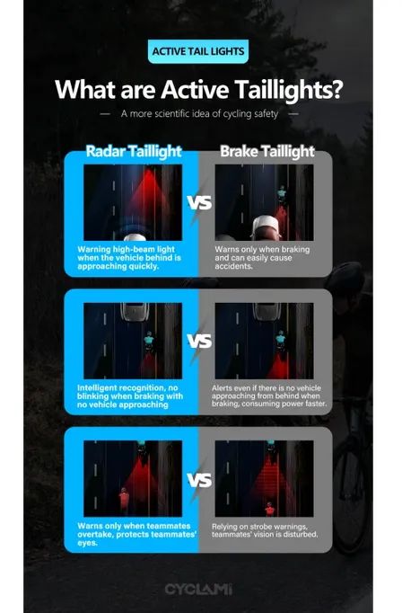 CYCLAMI světlo na kolo zadní + radar RT01
