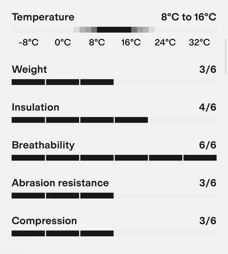 Isadore Signature Merino Tech Long Sleeve Jersey