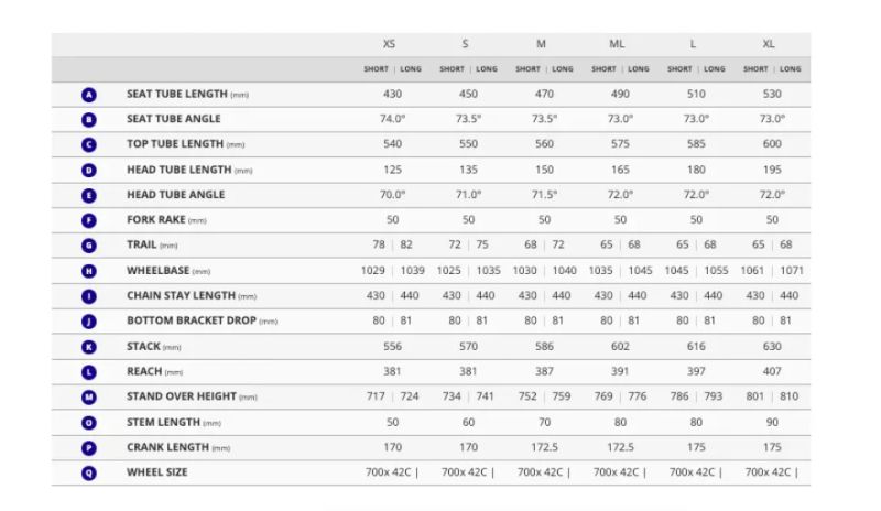 Gravel - Giant Revolt 1 . rámová sada, vel. M