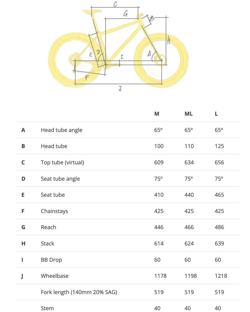 Nordest Britango 3 nebo Jeronimo Txabardo + karbonová kola, OneUp, Pike Ultimate, Shimano XT