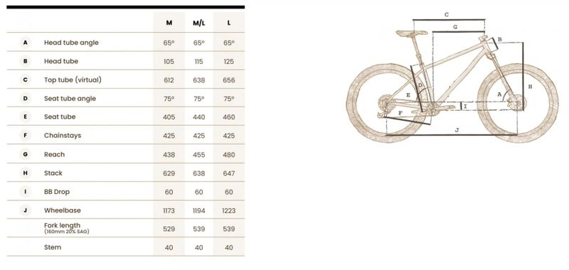 Nordest Britango 3 nebo Jeronimo Txabardo + karbonová kola, OneUp, Pike Ultimate, Shimano XT