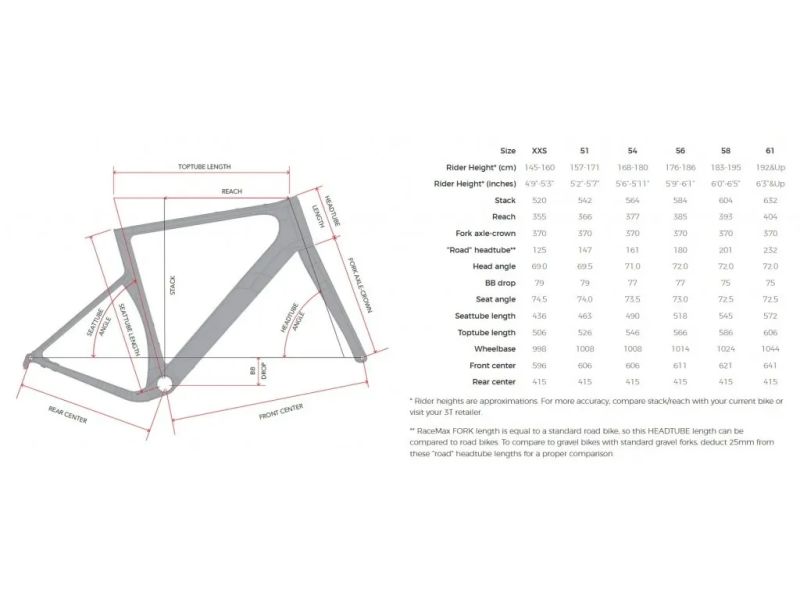 Rámová aero gravel sada 3T Exploro RaceMax, Sand Olive vel.L (56) NOVÁ