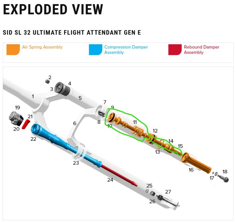 Nová vzduchová patrona pro vidlice zdvih 100mm - Rock Shox SID SL 2026 kod: 11.4018.111.062