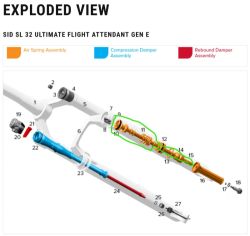 Nová vzduchová patrona Rock Shox SID SL 2026 / 2 ks servisní kit SID / hydraulická hadička XX