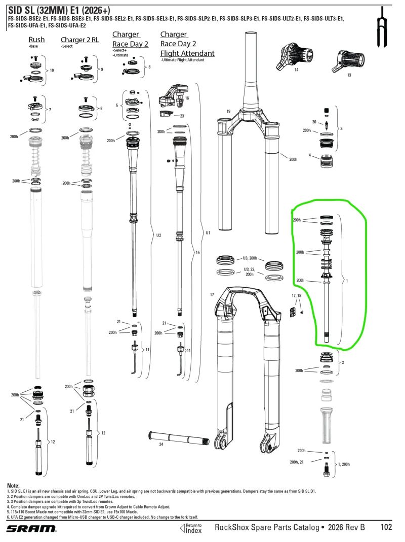 Nová vzduchová patrona Rock Shox SID SL 2026 / 2 ks servisní kit SID / 2 ks hydraulická hadička XX
