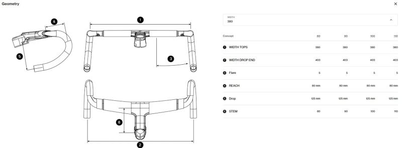 Kokpit Orbea OC Carbon RA10