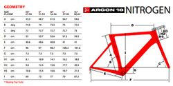 Argon18 Nitrogen PRO rámová sada velikost M