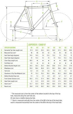 Predám Cannondale Supersix